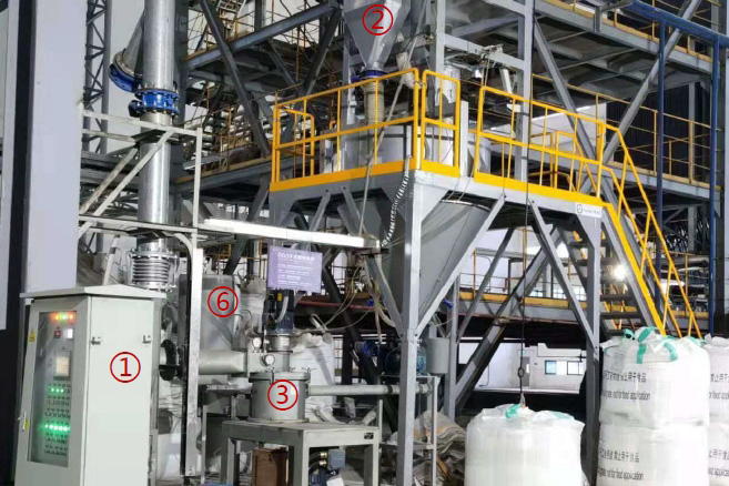Waste Incineration Application